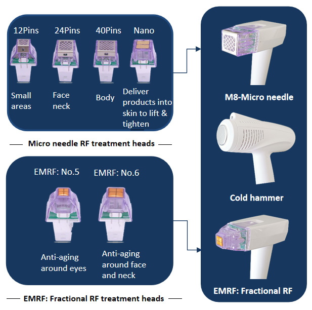 RF Micro Needle Hifu Vmax Hifu 7D Hifu Machine