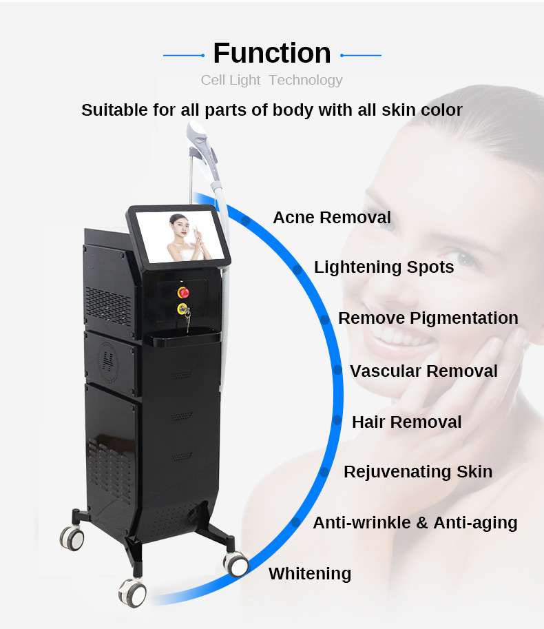 Skin Tightening