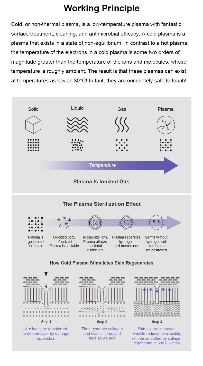 Cold Plasma Machine