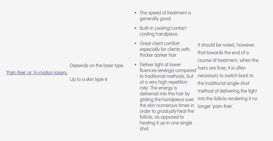 ipl hair removal 4