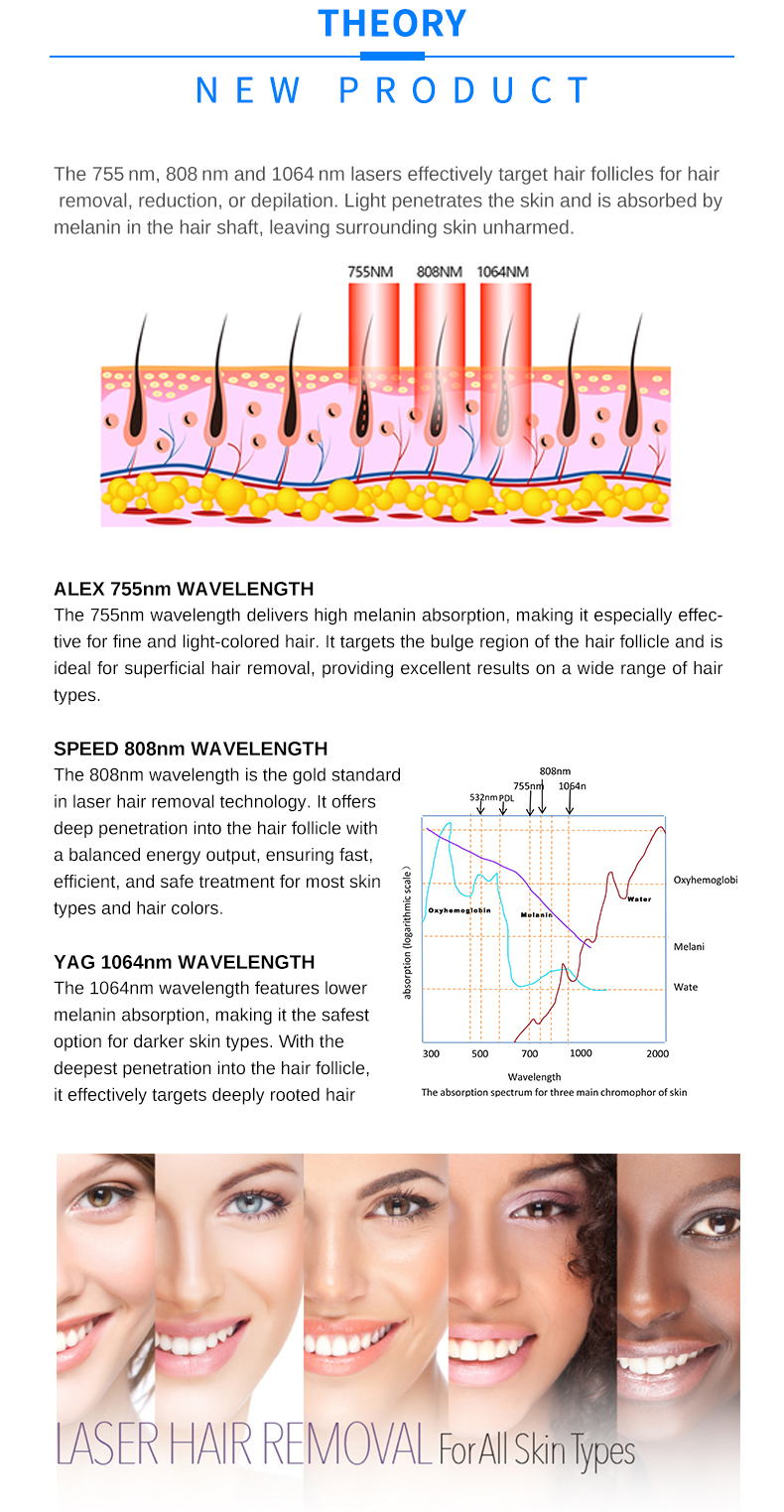laser hair removal equipment