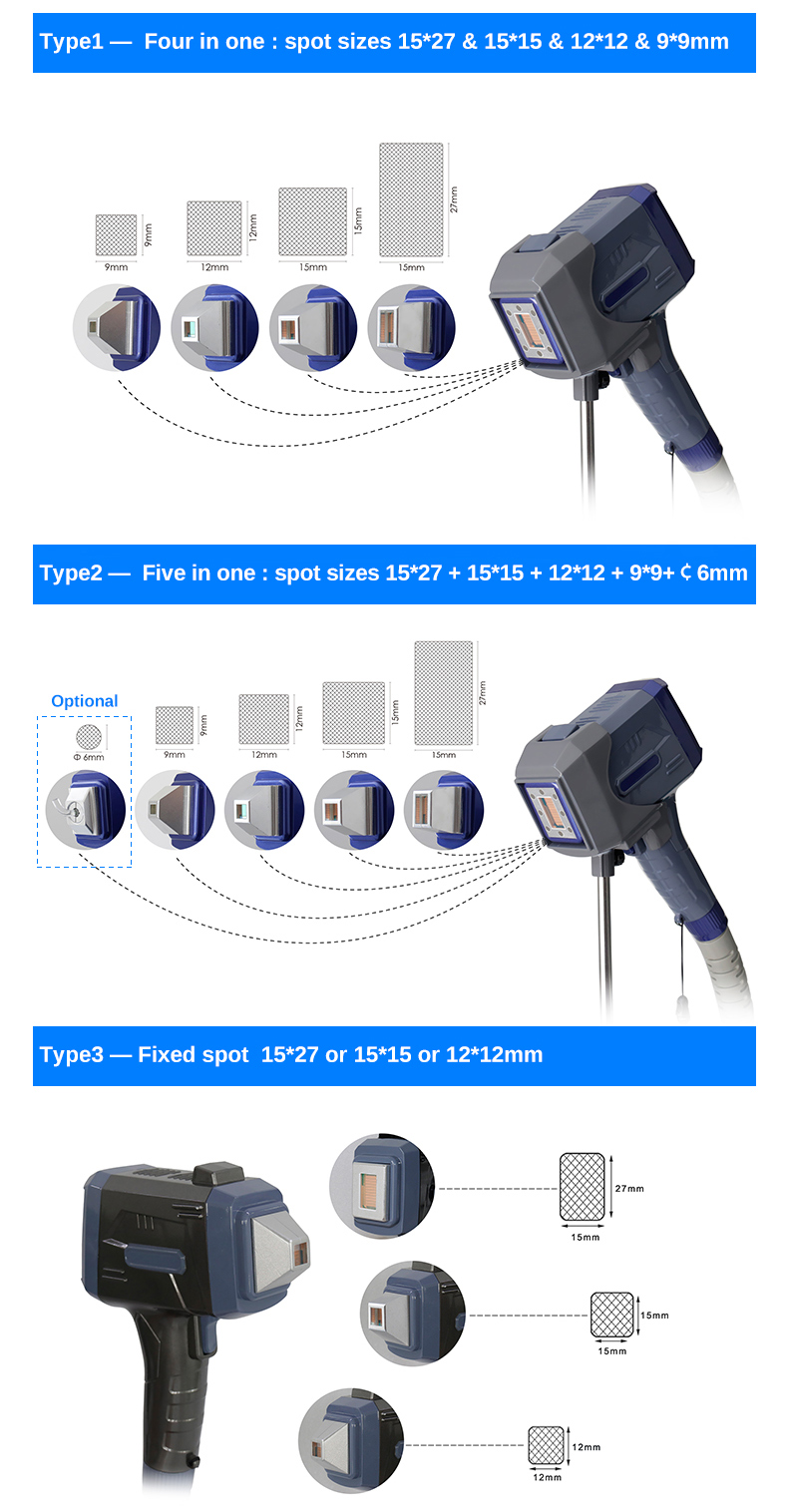  755nm offers more powerful energy absorption by the melanin chromophore, making it ideal for light-colored and thin hair. It targets the Bulge of the hair follicle and is especially effective for superficially embedded hair. 808nm is the classic wavelength in laser hair removal, the 808nm wavelength, offers deep penetration of the hair follicle with high average power, suitable for most skin types and hair types. 940nm wavelength provides better absorption by oxyhemoglobin (coagulation of microvessels that feed the hair root) and a moderate penetration depth that makes it suitable for treating all hair types. Melanin absorption is low, making it very safe for working with dark phototypes. 1064nm wavelength is characterized by lower melanin absorption, making it a focused solution for darker skin types. At the same time, the 1064nm offers the deepest penetration of the hair follicle.