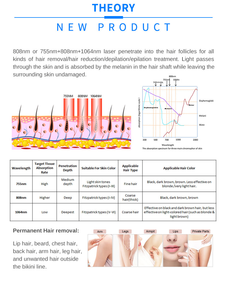 diode laser